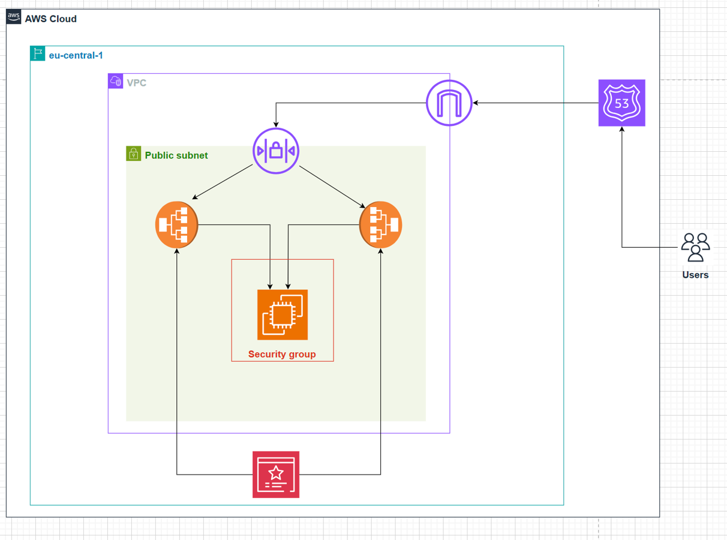 AWS Architecture Diagram